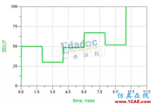 TDR測(cè)試原理【轉(zhuǎn)發(fā)】HFSS分析圖片5