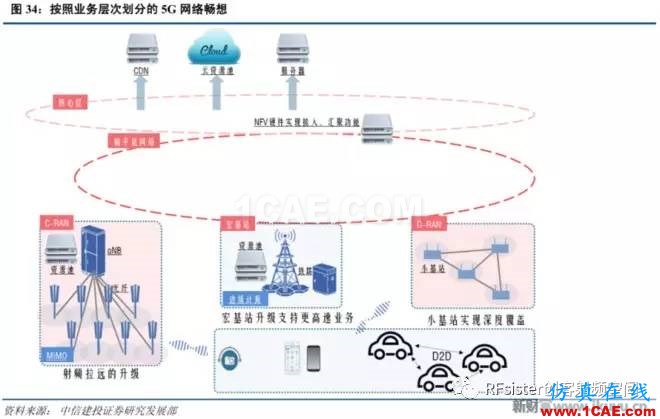 ?再不了解就OUT了！讀懂5G要了解這些：大規(guī)模天線...ansysem分析圖片36