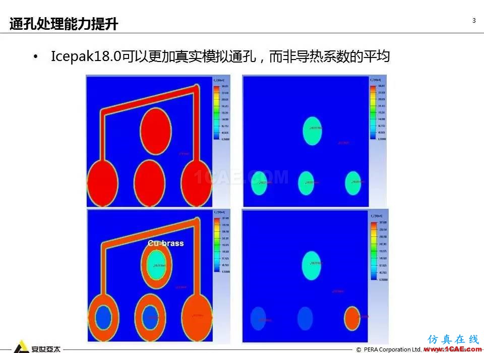 ANSYS 18.0新功能 | Icepak詳解ansys圖片3