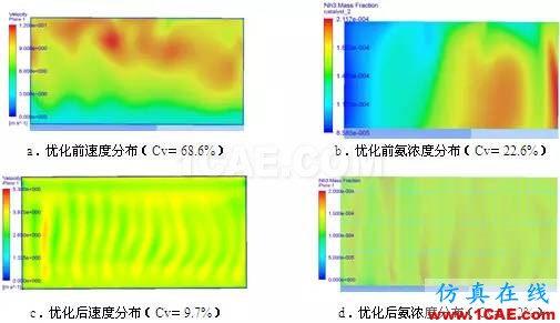 CFD與工業(yè)煙塵凈化和霧霾的關(guān)系，CFD創(chuàng)新應(yīng)用fluent結(jié)果圖片17