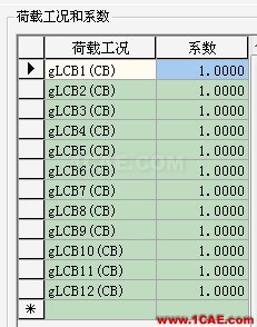 Midas和橋博的組合對應(yīng)關(guān)系ansys圖片5