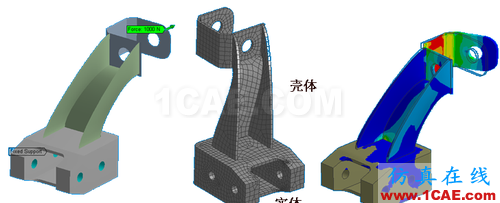 ANSYS 中 MPC 的應用 (2) - htbbzzg - htbbzzg的博客