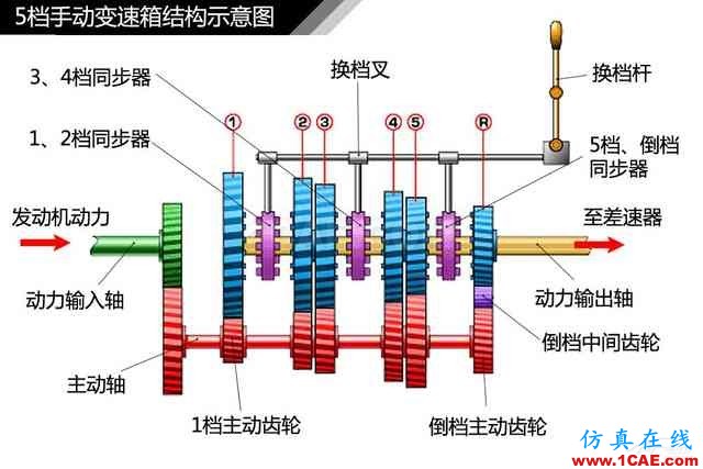 史上最全超高清汽車機(jī)械構(gòu)造精美圖解，你絕對(duì)未曾見過！機(jī)械設(shè)計(jì)資料圖片15