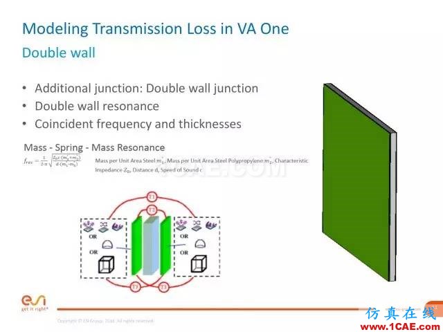 培訓視頻 | 如何在全頻域內分析計算傳遞損失或隔聲量有限元理論圖片11