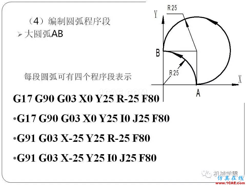 【收藏】數(shù)控銑床的程序編程PPT機械設計資料圖片28