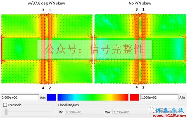 不管是高速電路還是射頻電路,當(dāng)微帶線跨分割時,信號將會引起什么樣的問題呢？【轉(zhuǎn)發(fā)】HFSS分析案例圖片13