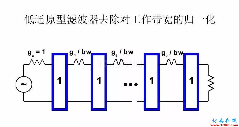 干貨！濾波器設(shè)計實例講解（PPT）HFSS分析案例圖片22