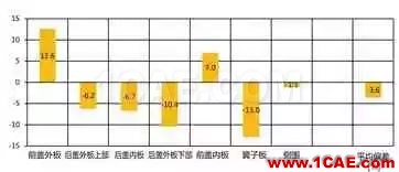 基于AutoForm的沖壓模具成本計算方法研究（下）autoform分析圖片2