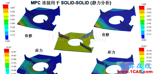 ANSYS 中 MPC 的應用 (1) (翻譯資料) - htbbzzg - htbbzzg的博客