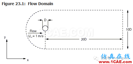 70道ANSYS Fluent驗證案例操作步驟在這里【轉(zhuǎn)發(fā)】fluent分析圖片27