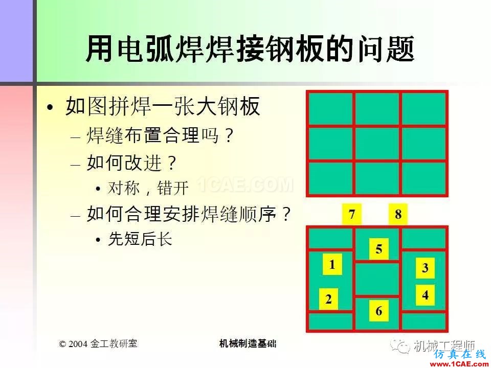 【專業(yè)積累】100頁PPT，全面了解焊接工藝機械設計培訓圖片36