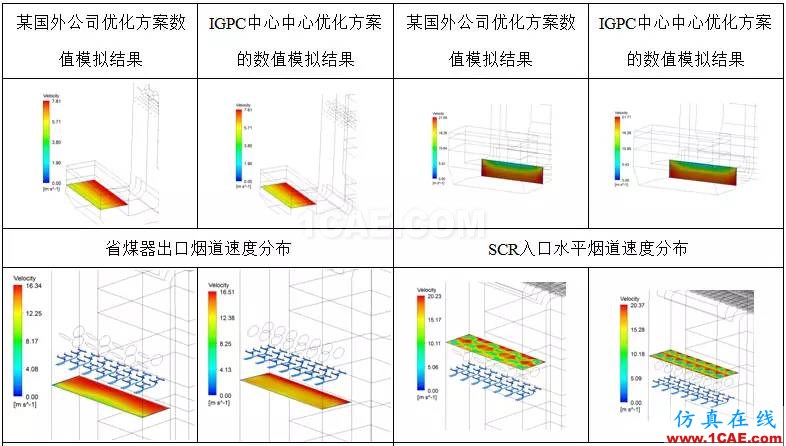 CFD：以脫硝流場為例論國外流場優(yōu)化設(shè)計(jì)是否真的更牛fluent分析案例圖片8