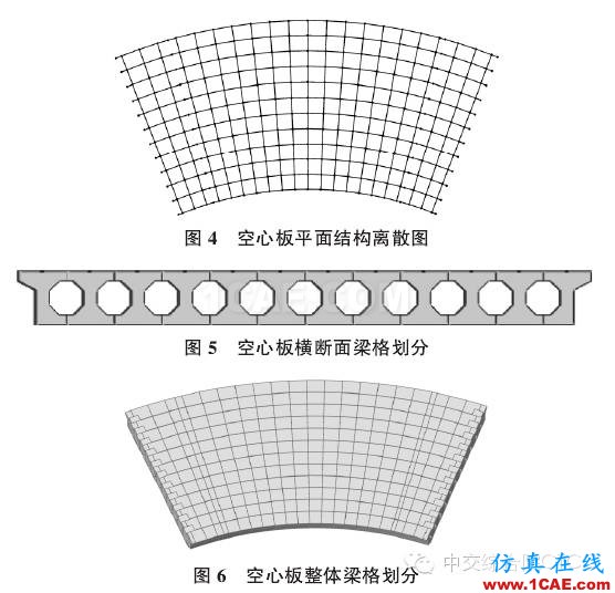 【技術(shù)文獻】某公路小半徑曲線梁橋設(shè)計分析Midas Civil學(xué)習(xí)資料圖片3