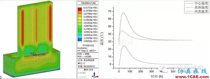 港珠澳大橋預(yù)制橋墩裂縫控制技術(shù)研究Midas Civil技術(shù)圖片8