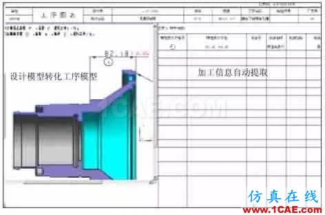 工廠加工機械零件為何要用二維圖(autocad)而不是三維(ug solidworks)?ug設計教程圖片10