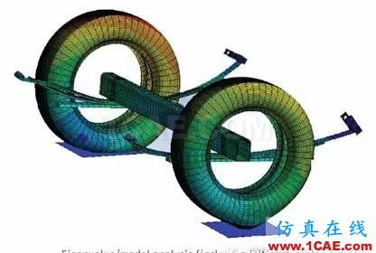 汽車魔術(shù):高級非線性仿真應用ansys workbanch圖片11