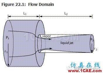 70道ANSYS Fluent驗證案例操作步驟在這里【轉(zhuǎn)發(fā)】fluent分析圖片26