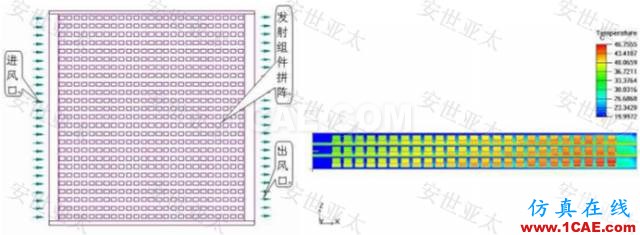 技術(shù)分享 | 雷達(dá)產(chǎn)品設(shè)計中的仿真技術(shù)應(yīng)用HFSS培訓(xùn)的效果圖片7