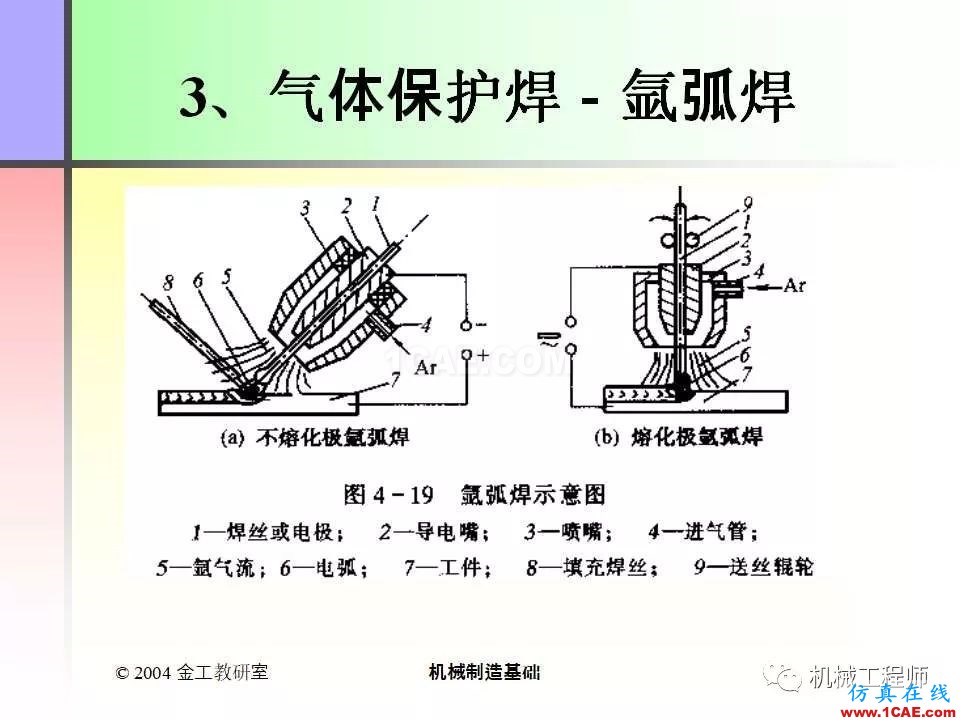 【專業(yè)積累】100頁PPT，全面了解焊接工藝機械設計培訓圖片31