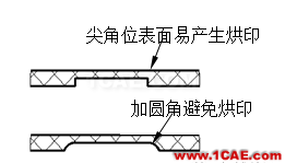 模具設(shè)計指南第三講：注塑澆口、(筋)骨位、臂厚對模具的要求moldflow結(jié)果圖片4