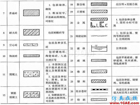 施工圖中常用符號及圖例，值得收藏！AutoCAD分析案例圖片28