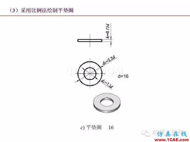 【專業(yè)積累】80頁PPT讓你全面掌握工程圖中的標準件和常用件機械設計圖片34