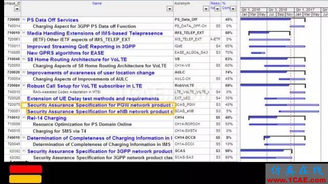 3GPP的5G標準進展以及后續(xù)計劃解讀HFSS培訓(xùn)的效果圖片5