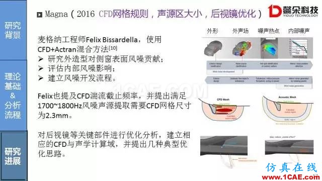 【技術貼】汽車風噪聲仿真方法研究進展【轉發(fā)】Actran培訓教程圖片17