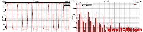 基于ANSYS的ADC無雜散動態(tài)范圍指標仿真分析ansys培訓的效果圖片10