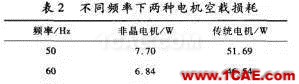 傳統(tǒng)電機和新型非晶電機性能的仿真對比Maxwell學習資料圖片5