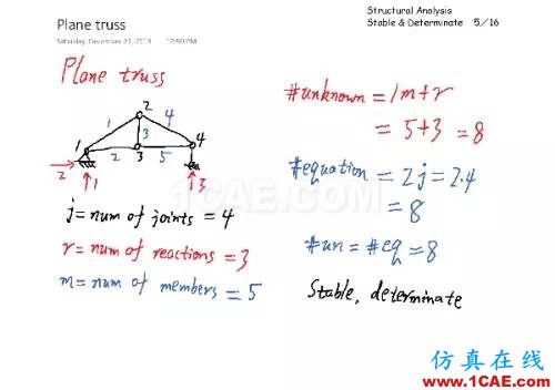 結構分析：穩(wěn)定與靜定判斷cae-fea-theory圖片4