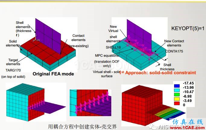 ansys技術專題之 多點約束（MPC）ansys圖片36