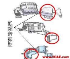 渦輪增壓發(fā)動(dòng)機(jī)進(jìn)氣噪聲控制詳解，值得收藏ansys培訓(xùn)課程圖片6