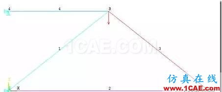 【技術(shù)篇】ANSYS與ABAQUS的靜力學(xué)分析ansys分析圖片9