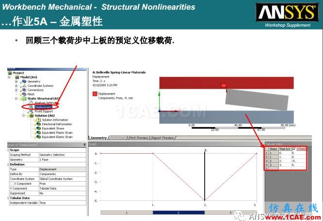 ANSYS材料非線性案例ansys培訓的效果圖片10