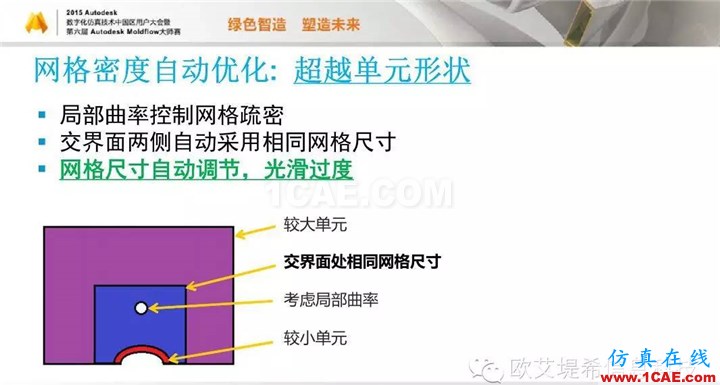 Moldflow 重大福利 快來(lái)領(lǐng)?。。。?高峰論壇演講PPT之二moldflow結(jié)果圖片28