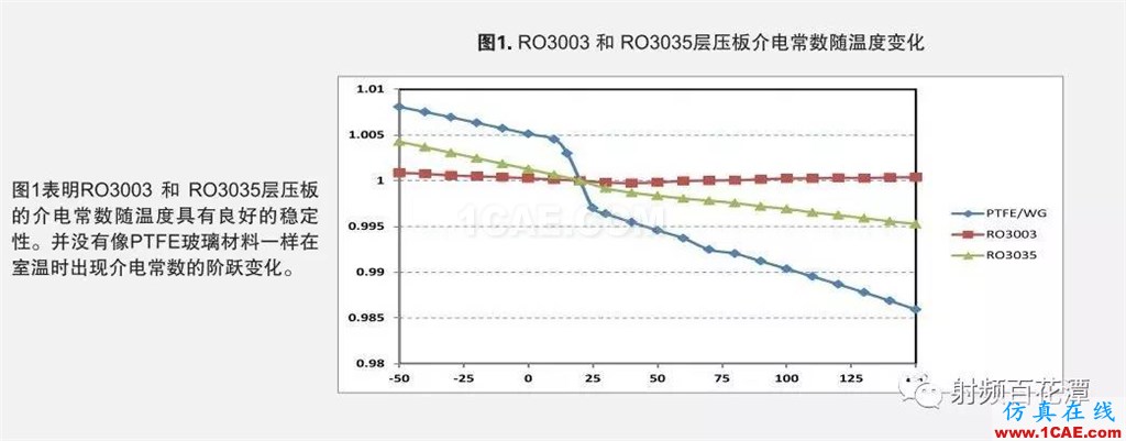 PCB板材瘋漲只是序曲？材料巨頭羅杰斯押注5G天線板材機(jī)械設(shè)計(jì)圖片3