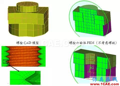 Abaqus特色功能大全(二)abaqus有限元仿真圖片6