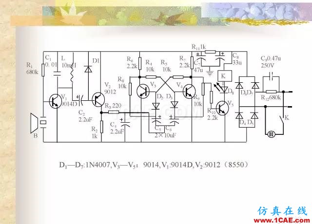 最全面的電子元器件基礎(chǔ)知識(shí)（324頁(yè)）HFSS分析案例圖片287