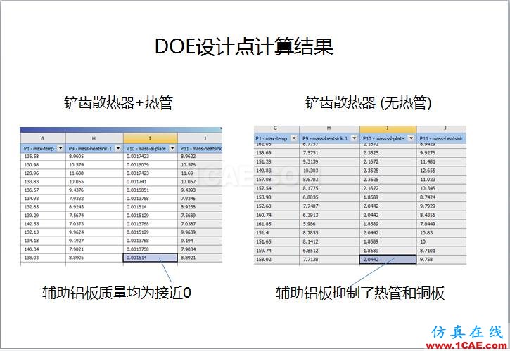 案例 | 用戶分享——利用響應面優(yōu)化評估150KW逆變器散熱方案ansys分析圖片9