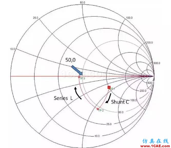 【絕密資料】萬字2.4G天線設計指南HFSS分析圖片39