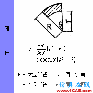 快接收，工程常用的各種圖形計(jì)算公式都在這了！AutoCAD分析圖片17