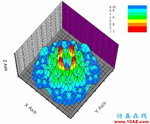 新穎的中心開孔單脈沖毫米波縫隙陣列天線的設(shè)計ansys hfss圖片4