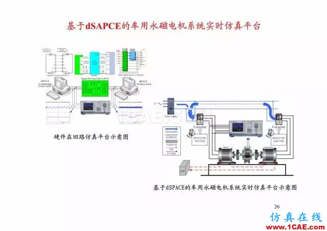 【PPT分享】新能源汽車永磁電機是怎樣設(shè)計的?Maxwell技術(shù)圖片25