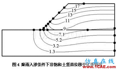 Abaqus在巖土工程的應用abaqus有限元培訓教程圖片4