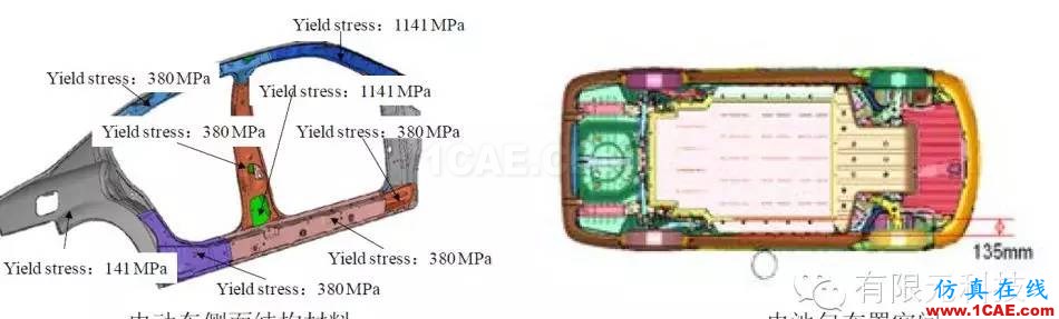 基于惡劣工況下的純電動(dòng)車(chē)碰撞安全仿真與評(píng)估hyperworks仿真分析圖片2