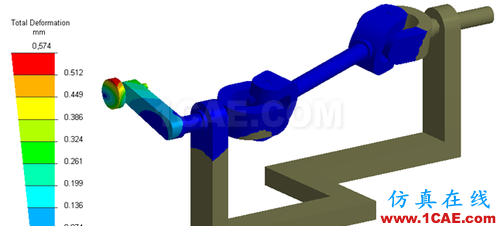 ANSYS 中 MPC 的應用 (3) - htbbzzg - htbbzzg的博客