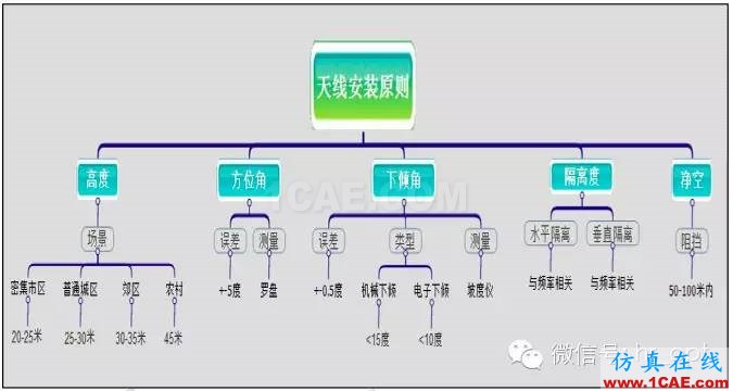 最好的天線(xiàn)基礎(chǔ)知識(shí)！超實(shí)用 隨時(shí)查詢(xún)HFSS結(jié)果圖片65