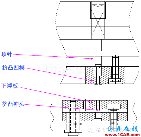 「沖壓基礎知識普及」最全的沖壓工藝與產品設計資料（視頻）~ansys分析圖片54