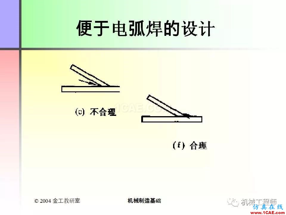 【專業(yè)積累】100頁PPT，全面了解焊接工藝機械設計資料圖片83